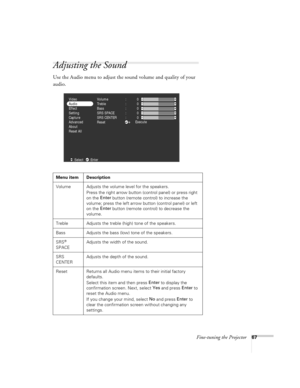 Page 73Fine-tuning the Projector67
Adjusting the Sound 
Use the Audio menu to adjust the sound volume and quality of your 
audio. 
Menu item Description
Volume Adjusts the volume level for the speakers.
Press the right arrow button (control panel) or press right 
on the Enter
 button (remote control) to increase the 
volume; press the left arrow button (control panel) or left 
on the Enter
 button (remote control) to decrease the 
volume.
Treble Adjusts the treble (high) tone of the speakers. 
Bass Adjusts the...