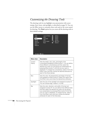 Page 7468Fine-tuning the Projector
Customizing the Drawing Tools 
The drawing tools let you highlight your presentation with cursor 
stamps, lines, boxes, and spotlights, as described on page 53. You can 
use the Effect menu to customize these tools and set the cursor speed 
for drawing. The 
Reset option lets you return all the drawing tools to 
their default settings.
Menu item Description
Cursor/
Stamp Sets the shape, size, color, and length of the 
cursor/stamp assigned to Effect button 1
. You can define...