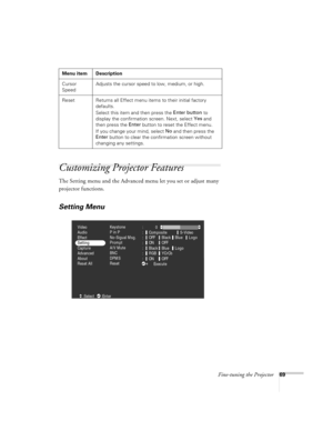 Page 75Fine-tuning the Projector69
Customizing Projector Features
The Setting menu and the Advanced menu let you set or adjust many 
projector functions.
Setting Menu
Cursor 
SpeedAdjusts the cursor speed to low, medium, or high.
Reset Returns all Effect menu items to their initial factory 
defaults.
Select this item and then press the Enter button
 to 
display the confirmation screen. Next, select Yes
 and 
then press the Enter
 button to reset the Effect menu.
If you change your mind, select No
 and then...