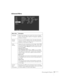 Page 77Fine-tuning the Projector71
Advanced Menu 
Menu item Description
Language Selects the language to be used in the menus: English, 
French, German, Italian, Spanish, Portuguese, Japanese, 
Chinese, or Korean.
Startup 
ScreenTurns on or off the display of your user logo during the 
projector’s startup. The logo first must be captured and 
assigned, as described on page 72.
Color 
SettingAdjusts the color temperature of the image. Select Auto
 
to let the projector automatically select the correct color...