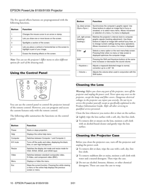 Page 10EPSON PowerLite 8100i/9100i Projector
10 - EPSON PowerLite 8100i/9100i 3/01 The five special effects buttons are preprogrammed with the 
following functions.
Note: You can use the projector’s Effect menu to select different 
options for each of the drawing tools.
Using the Control Panel 
You can use the control panel to control the projector instead 
of the remote control. However, you can program and access 
the custom features only with the remote control. 
The following table summarizes the functions...