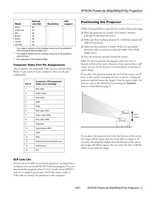 Page 3EPSON PowerLite 600p/800p/810p Projectors
8/01 EPSON PowerLite 600p/800p/810p Projectors - 3
1The image is resized so that it displays using one of the projector’s 
native formats (PowerLite 600p only).
2The image is resized so that it displays using one of the projector’s 
native formats. 
3Not supported on the PowerLite 600p
Computer Video Port Pin Assignments
The Computer 2/Component Video port is a female video 
RGB, 15-pin micro-D-style connector. Here are the pin 
assignments: 
ELP Link Lite
If you...