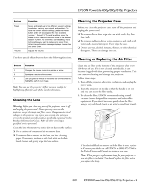 Page 9EPSON PowerLite 600p/800p/810p Projectors
8/01 EPSON PowerLite 600p/800p/810p Projectors - 9 The three special effects buttons have the following functions.
Note: You can use the projector’s Effect menu to modify the 
highlighting effects for each of the numbered buttons.
Cleaning the Lens 
Warning: Before you clean any part of the projector, turn it off 
and unplug the power cord. Never open any cover on the 
projector, except the lamp and filter covers. Dangerous electrical 
voltages in the projector...