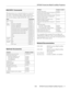 Page 11EPSON PowerLite 600p/811p/820p Projectors
4/02 EPSON PowerLite 600p/811p/820p Projectors - 11
ESC/VP21 Commands
When the projector is in a command ready state, it returns the : 
code. When command processing is complete, the projector 
also returns a 
: code. If command processing terminates with an 
error, an error message is output and then the 
: code is sent. 
Optional Accessories 
You can purchase these accessories from your dealer or by 
calling EPSON at (800) 873-7766; or visit the EPSON StoreSM...