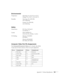 Page 111Appendix C: Technical Specifications105
Environmental
Temperature Operating: 41 to 95 °F (5 to 35 °C)
Storage: 14 to 140 °F (-10 to 60 °C)
Humidity Operating: 20 to 80% RH,
non-condensing
Storage: 10 to 90% RH,
non-condensing
Safety
United States FCC Part 15J Class B
UL1950 Rev. 3
Canada DOC SOR/88-475
CSA C22.2 No. 950 Rev. 3 (cUL)
CE Marking Directive 73/23/EEC
EN 60950
Directive 89/336/EEC
EN 55022, EN 55024
Computer Video Port Pin Assignments
The Computer2/Component Video port is a female video RGB,...