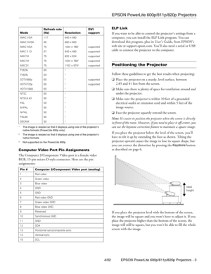 Page 3EPSON PowerLite 600p/811p/820p Projectors
4/02 EPSON PowerLite 600p/811p/820p Projectors - 3
1The image is resized so that it displays using one of the projector’s 
native formats (PowerLite 600p only).
2The image is resized so that it displays using one of the projector’s 
native formats. 
3Not supported on the PowerLite 600p.
Computer Video Port Pin Assignments
The Computer 2/Component Video port is a female video 
RGB, 15-pin micro-D-style connector. Here are the pin 
assignments: ELP Link
If you want...