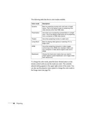 Page 4040ProjectingThe following table lists the six color modes available.  
To change the color mode, press the 
Color Mode button on the 
remote control until you see the mode you want. The currently 
selected setting appears in the upper right corner of the screen. You 
can also use the projector menu system to change the color mode in 
the Image menu (see page 54).
Color mode Description
Dynamic Best for projecting movies with vivid color in bright 
rooms. This is the default mode for projecting from...