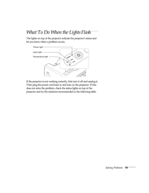 Page 79Solving Problems79
What To Do When the Lights Flash
The lights on top of the projector indicate the projector’s status and 
let you know when a problem occurs.
If the projector is not working correctly, first turn it off and unplug it. 
Then plug the power cord back in and turn on the projector. If this 
does not solve the problem, check the status lights on top of the 
projector and try the solutions recommended in the following table.
Lamp lightPower light
Temperature light 