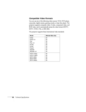 Page 9696Technical Specifications
Compatible Video Formats
You can use any of the following video sources: VCR, DVD player, 
camcorder, digital camera, gaming console, or laser disc player. The 
projector supports composite video, S-video, component video, and 
RGB video, and it automatically senses the video format (HDTV, 
SDTV, NTSC, PAL, or SECAM). 
The projector supports these international video standards: 
Mode Refresh Rate (Hz)
NTSC 
NTSC 4:3
PAL
PAL 4:3
M-PAL
N-PAL
PAL60
SECAM
SECAM 4:360
60
50
50
60...