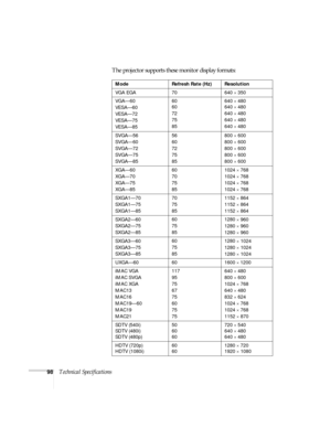 Page 9898Technical SpecificationsThe projector supports these monitor display formats: 
Mode Refresh Rate (Hz) Resolution
VGA EGA 70 640 
× 350
VGA—60
VESA—60
VESA—72
VESA—75
VESA—8560
60
72
75
85640 
× 480
640 
× 480
640 
× 480
640 
× 480
640 
× 480
SVGA—56
SVGA—60
SVGA—72
SVGA—75
SVGA—8556
60
72
75
85800 
× 600
800 
× 600
800 
× 600
800 
× 600
800 
× 600
XGA—60
XGA—70
XGA—75
XGA—8560
70
75
851024 
× 768
1024 
× 768
1024 
× 768
1024 
× 768
SXGA1—70
SXGA1—75
SXGA1—8570
75
851152 
× 864
1152 
× 864
1152 
× 864...