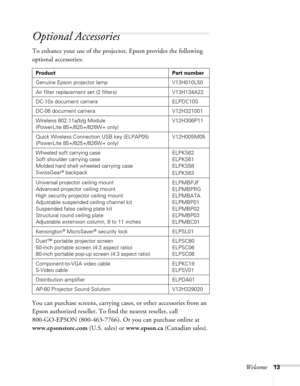 Page 13
Welcome13
Optional Accessories 
To enhance your use of the projector, Epson provides the following 
optional accessories:  
You can purchase screens, carrying cases, or other accessories from an 
Epson authorized reseller. To find the nearest reseller, call 
800-GO-EPSON (800-463-7766). Or you can purchase online at 
www.epsonstore.com (U.S. sales) or www.epson.ca (Canadian sales).
Product Part number
Genuine Epson projector lamp  V13H010L50
Air filter replacement set (2 filters) V13H134A22
DC-10s...
