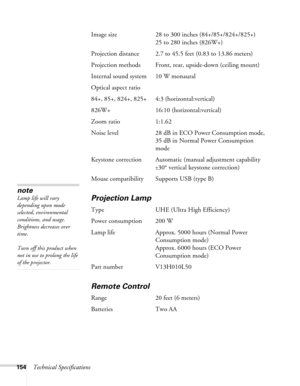 Page 154
154Technical SpecificationsImage size 28 to 300 inches (84+/85+/824+/825+)
25 to 280 inches (826W+)
Projection distance 2.7 to 45.5 feet (0.83 to 13.86 meters)
Projection methods Front, rear, upside-down (ceiling mount)
Internal sound system 10 W monaural
Optical aspect ratio
84+, 85+, 824+, 825+ 4:3 (horizontal:vertical)
826W+ 16:10 (horizontal:vertical)
Zoom ratio 1:1.62
Noise level 28 dB in ECO Power Consumption mode,  35 dB in Normal Power Consumption 
mode
Keystone correction Automatic (m anual...