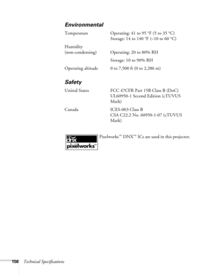 Page 156
156Technical Specifications
Environmental
Temperature Operating: 41 to 95 °F (5 to 35 °C)Storage: 14 to 140 °F (–10 to 60 °C)
Humidity
(non-condensing) Operating: 20 to 80% RH Storage: 10 to 90% RH
Operating altitude 0 to 7,500 ft (0 to 2,286 m)
Safety
United States FCC 47CFR Part 15B Class B (DoC) UL60950-1 Second Edition (cTUVUS 
Mark)
Canada ICES-003 Class B CSA C22.2 No. 60950-1-07 (cTUVUS 
Mark)
 Pixelworks
™ DNX™ ICs are used in this projector. 