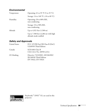 Page 99
Technical Specifications99
Environmental
Temperature Operating: 41 to 95 °F (5 to 35 °C)
Storage: 14 to 140 °F (–10 to 60 °C)
Humidity  Operating: 20 to 80% RH,  non-condensing 
Storage: 10 to 90% RH, 
non-condensing
Altitude Up to 4,921 feet (1,500 m) Up to 7,500 feet (2,286 m) with high 
altitude mode enabled
Safety and Approvals
United States FCC 47CFR Part15B Class B (DoC)UL60950 Third Edition
Canada ICES-003 Class B CSA C22.2 No. 60950 (cUL) 
CE Marking Directive 73/23/EEC, 89/336/EEC IEC60950...