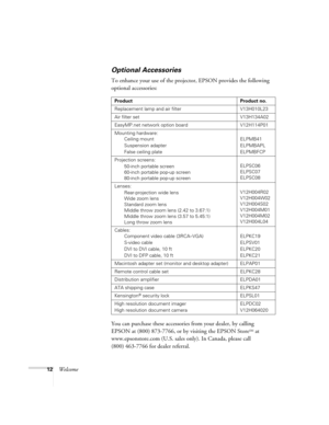 Page 1212Welcome
Optional Accessories 
To enhance your use of the projector, EPSON provides the following 
optional accessories: 
You can purchase these accessories from your dealer, by calling 
EPSON at (800) 873-7766, or by visiting the EPSON Store
SM at 
www.epsonstore.com (U.S. sales only). In Canada, please call 
(800) 463-7766 for dealer referral. 
Product Product no.
Replacement lamp and air filter V13H010L23
Air filter set V13H134A02
EasyMP.net network option board  V12H114P01
Mounting hardware:
Ceiling...