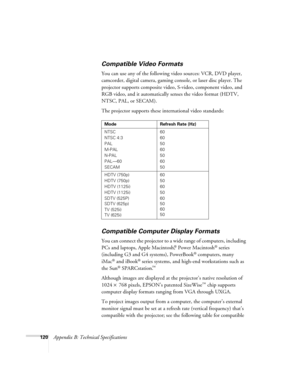 Page 120120Appendix B: Technical Specifications
Compatible Video Formats
You can use any of the following video sources: VCR, DVD player, 
camcorder, digital camera, gaming console, or laser disc player. The 
projector supports composite video, S-video, component video, and 
RGB video, and it automatically senses the video format (HDTV, 
NTSC, PAL, or SECAM). 
The projector supports these international video standards: 
Compatible Computer Display Formats
You can connect the projector to a wide range of...