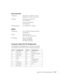 Page 119Appendix B: Technical Specifications119
Environmental
Temperature Operating: 41 to 104°F (5 to 40°C)
Storage: 14 to 140 °F (-10 to 60 °C)
Humidity Operating: 20 to 80% RH,
non-condensing
Storage: 10 to 90% RH,
non-condensing
Operating altitude 0 to 10,000 ft (0 to 3,048 m)
Safety
United States FCC 47CFR Part 15B Class B (DoC)
UL1950 Rev. 3
Canada ICES-003 Class B
CSA C22.2 No. 950-95 (cUL)
CE Marking Directive 73/23/EEC
Directive 89/336/EEC
EN 55022, EN 55024
Computer Video Port Pin Assignments
The...