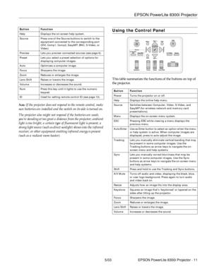 Page 12EPSON PowerLite 8300i Projector
5/03 EPSON PowerLite 8300i Projector - 11
Note: If the projector does not respond to the remote control, make 
sure batteries are installed and the switch on its side is turned on. 
The projector also might not respond if the batteries are weak; 
you’re standing at too great a distance from the projector; ambient 
light is too bright; a certain type of fluorescent light is present; a 
strong light source (such as direct sunlight) shines into the infrared 
receiver; or...