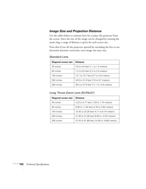 Page 108102Technical Specifications
Image Size and Projection Distance  
Use the tables below to estimate how far to place the projector from 
the screen. Since the size of the image can be changed by rotating the 
zoom ring, a range of distance is given for each screen size. 
Note that if you tilt the projector upward by extending the feet or use 
electronic keystone correction, your image size may vary.
Standard Lens    
Long Throw Zoom Lens (ELPAL01)
Diagonal screen size Distance
30 inches 3.6 to 4.6 feet...