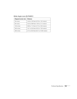 Page 109Technical Specifications103
Wide Angle Lens (ELPAW01)
Diagonal screen size Distance
30 inches 2.49 to 3.35 feet (0.76 to 1.02 meters)
60 inches 5.25 to 6.96 feet (1.60 to 2.12 meters)
100 inches 8.96 to 11.8 feet (2.73 to 3.59 meters)
200 inches 18.1 to 23.8 feet (5.53 to 7.26 meters)
300 inches 27.3 to 35.8 feet (8.31 to 10.90 meters)
5600 and 7600.book  Page 103  Thursday, December 14, 2000  2:46 PM 