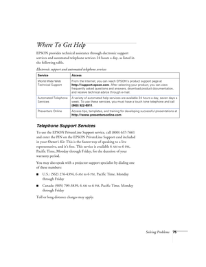 Page 81Solving Problems75
Where To Get Help
EPSON provides technical assistance through electronic support 
services and automated telephone services 24 hours a day, as listed in 
the following table.
Telephone Support Services
To use the EPSON PrivateLine Support service, call (800) 637-7661 
and enter the PIN on the EPSON PrivateLine Support card included 
in your Owner’s Kit. This is the fastest way of speaking to a live 
representative, and it’s free. This service is available 6
AM to 6PM, 
Pacific Time,...