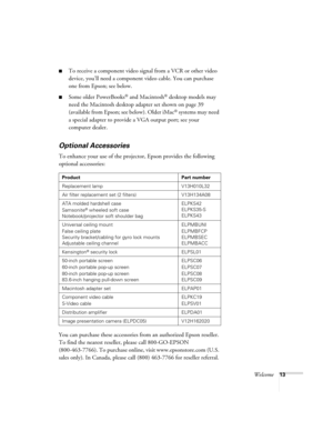 Page 13Welcome13
■To receive a component video signal from a VCR or other video 
device, you’ll need a component video cable. You can purchase 
one from Epson; see below.
■Some older PowerBooks® and Macintosh® desktop models may 
need the Macintosh desktop adapter set shown on page 39 
(available from Epson; see below). Older iMac
® systems may need 
a special adapter to provide a VGA output port; see your 
computer dealer.
Optional Accessories 
To enhance your use of the projector, Epson provides the following...