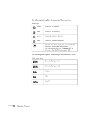 Page 126126Managing ProjectorsThe following table explains the meaning of the status icons:
The following table explains the meaning of the video source icons:  Status icons
 (green) Projecting; no problems
 (dark) Turned off; no problems
 (green) Projecting; problems detected
 (dark) Turned off; problems detected
Network error (for example, not connected to the 
network or power cable disconnected). 
You may also see this error if Network OFF is 
selected in Standby Mode (see page 120).
Video source icons...