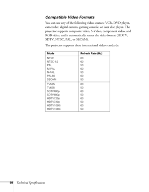 Page 9898Technical Specifications
Compatible Video Formats
You can use any of the following video sources: VCR, DVD player, 
camcorder, digital camera, gaming console, or laser disc player. The 
projector supports composite video, S-Video, component video, and 
RGB video, and it automatically senses the video format (HDTV, 
SDTV, NTSC, PAL, or SECAM). 
The projector supports these international video standards: 
Mode Refresh Rate (Hz)
NTSC 
NTSC 4:3
PAL
M-PAL
N-PAL
PAL60
SECAM60
60
50
60
50
60
50
TV525i
TV625i...