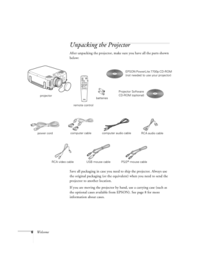 Page 126Welcome
Unpacking the Projector 
After unpacking the projector, make sure you have all the parts shown 
below:
Save all packaging in case you need to ship the projector. Always use 
the original packaging (or the equivalent) when you need to send the 
projector to another location.
If you are moving the projector by hand, use a carrying case (such as 
the optional cases available from EPSON). See page 8 for more 
information about cases.
projector
Power
FreezeA/V MuteE-ZoomR/C ON
OFF31524EnterEsc
remote...