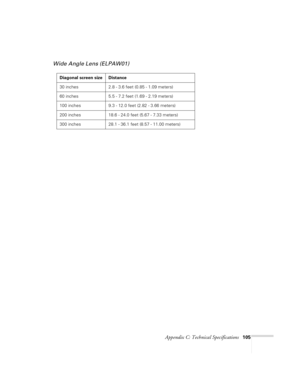 Page 111Appendix C: Technical Specifications105
Wide Angle Lens (ELPAW01)
Diagonal screen size Distance
30 inches 2.8 - 3.6 feet (0.85 - 1.09 meters)
60 inches 5.5 - 7.2 feet (1.69 - 2.19 meters)
100 inches 9.3 - 12.0 feet (2.82 - 3.66 meters)
200 inches 18.6 - 24.0 feet (5.67 - 7.33 meters)
300 inches 28.1 - 36.1 feet (8.57 - 11.00 meters)
7700.book  Page 105  Wednesday, November 1, 2000  6:15 PM 