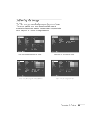 Page 49Fine-tuning the Projector43
Adjusting the Image
The Video menu lets you make adjustments to the projected image. 
The options available in the menu depend on which source is 
connected to the projector: standard computer video, computer digital 
video, composite or S-Video, or component video.
 
Position
Tracking
Sync.
Brightness
Contrast
Sharpness
Gamma
Resolution
Preset
ResetAdjustment
Select
Execute :
:
:
:
:
:
:9999
99
0
0
0 Video
Audio
Effect
Setting
Capture
Advanced
About
Reset All
Auto
Normal...