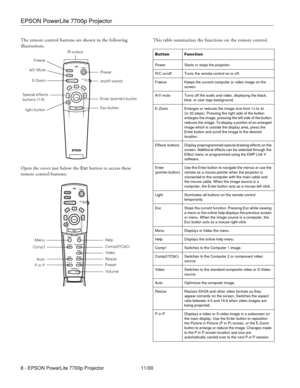 Page 8EPSON PowerLite 7700p Projector
8 - EPSON PowerLite 7700p Projector 11/00 The remote control buttons are shown in the following 
illustrations. 
Open the cover just below the 
Esc button to access these 
remote control buttons:This table summarizes the functions on the remote control.
  
Power
Freeze
A/V Mute
E-ZoomR/C ON
OFF
3
15
24
Enter
Esc
Enter (pointer) button
Esc button Freeze
A/V Mute
E-Zoom
Special effects 
buttons (1-5)
light buttonIR output
Power
on/off switch
E@sy-MP
Menu
Comp1
Auto
P in P...