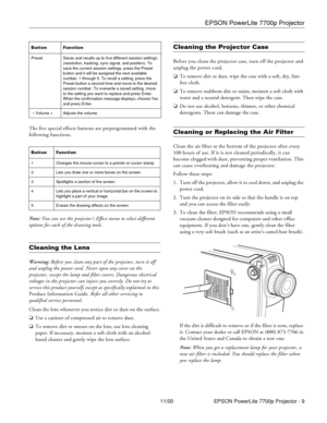 Page 9EPSON PowerLite 7700p Projector
11/00 EPSON PowerLite 7700p Projector - 9 The five special effects buttons are preprogrammed with the 
following functions.
Note: You can use the projector’s Effect menu to select different 
options for each of the drawing tools.
Cleaning the Lens 
Warning: Before you clean any part of the projector, turn it off 
and unplug the power cord. Never open any cover on the 
projector, except the lamp and filter covers. Dangerous electrical 
voltages in the projector can injure...