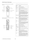 Page 8EPSON PowerLite 7700p Projector
8 - EPSON PowerLite 7700p Projector 11/00 The remote control buttons are shown in the following 
illustrations. 
Open the cover just below the 
Esc button to access these 
remote control buttons:This table summarizes the functions on the remote control.
  
Power
Freeze
A/V Mute
E-ZoomR/C ON
OFF
3
15
24
Enter
Esc
Enter (pointer) button
Esc button Freeze
A/V Mute
E-Zoom
Special effects 
buttons (1-5)
light buttonIR output
Power
on/off switch
E@sy-MP
Menu
Comp1
Auto
P in P...