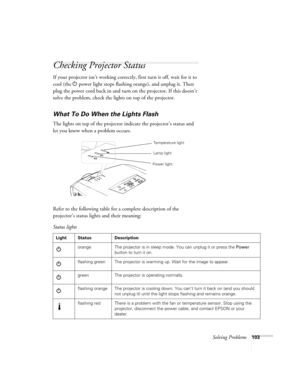 Page 111Solving Problems103
Checking Projector Status
If your projector isn’t working correctly, first turn it off, wait for it to 
cool (the P power light stops flashing orange), and unplug it. Then 
plug the power cord back in and turn on the projector. If this doesn’t 
solve the problem, check the lights on top of the projector.
What To Do When the Lights Flash
The lights on top of the projector indicate the projector’s status and 
let you know when a problem occurs.
Refer to the following table for a...