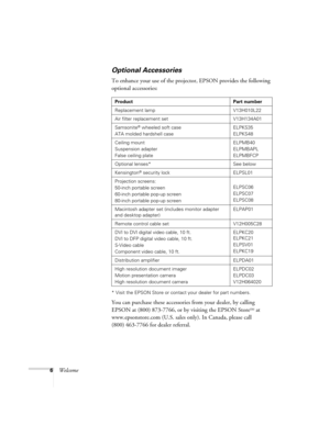 Page 146Welcome
Optional Accessories 
To enhance your use of the projector, EPSON provides the following 
optional accessories: 
* Visit the EPSON Store or contact your dealer for part numbers.
You can purchase these accessories from your dealer, by calling 
EPSON at (800) 873-7766, or by visiting the EPSON Store
SM at 
www.epsonstore.com (U.S. sales only). In Canada, please call 
(800) 463-7766 for dealer referral. 
Product Part number
Replacement lamp V13H010L22
Air filter replacement set V13H134A01...