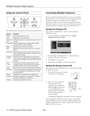 Page 13EPSON PowerLite 7800p Projector
12 - EPSON PowerLite 7800p Projector 5/03
Using the Control Panel
This table describes the functions of the control panel buttons. 
Controlling Multiple Projectors
If you’re using more than one projector, you can control all 
the projectors—or just selected ones—by using the projector 
ID system with just one remote control. To operate a 
projector, you have to set the remote control’s ID to match 
that of the projector. Or you can control all of the projectors...