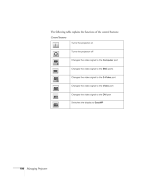 Page 150150Managing ProjectorsThe following table explains the functions of the control buttons:
Control buttons
Turns the projector on
Turns the projector off
Changes the video signal to the Computer port
Changes the video signal to the BNC ports
Changes the video signal to the S-Video port
Changes the video signal to the Video port
Changes the video signal to the DVI port
Switches the display to EasyMP 