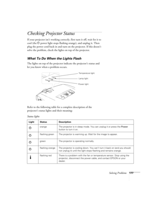 Page 177Solving Problems177
Checking Projector Status
If your projector isn’t working correctly, first turn it off, wait for it to 
cool (the P power light stops flashing orange), and unplug it. Then 
plug the power cord back in and turn on the projector. If this doesn’t 
solve the problem, check the lights on top of the projector.
What To Do When the Lights Flash
The lights on top of the projector indicate the projector’s status and 
let you know when a problem occurs.
Refer to the following table for a...