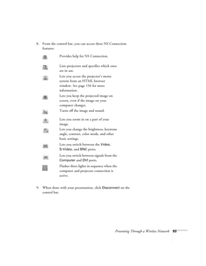 Page 93Presenting Through a Wireless Network93
8. From the control bar, you can access these NS Connection 
features: 
9. When done with your presentation, click 
Disconnect on the 
control bar. Provides help for NS Connection.
Lists projectors and specifies which ones 
are in use. 
Lets you access the projector’s menu 
system from an HTML browser 
window. See page 156 for more 
information.
Lets you keep the projected image on 
screen, even if the image on your 
computer changes. 
Turns off the image and...