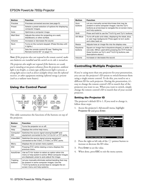 Page 11EPSON PowerLite 7850p Projector
10 - EPSON PowerLite 7850p Projector 6/03 Note: If the projector does not respond to the remote control, make 
sure batteries are installed and the switch on its side is turned on. 
The projector also might not respond if the batteries are weak, 
you’re standing at too great a distance from the projector, ambient 
light is too bright, a certain type of fluorescent light is present, a 
strong light source (such as direct sunlight) shines into the infrared 
receiver, or...