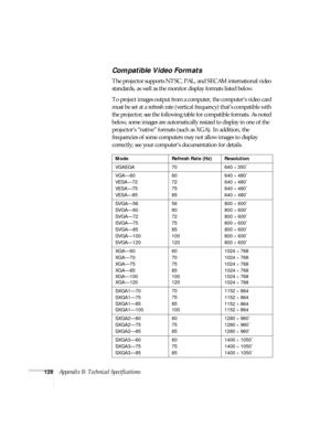 Page 128128Appendix B: Technical Specifications
Compatible Video Formats
The projector supports NTSC, PAL, and SECAM international video 
standards, as well as the monitor display formats listed below.
To project images output from a computer, the computer’s video card 
must be set at a refresh rate (vertical frequency) that’s compatible with 
the projector; see the following table for compatible formats. As noted 
below, some images are automatically resized to display in one of the 
projector’s “native”...