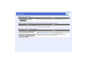 Page 94
93
Problems SolvingUser’s Guide
 Network Screen cannot be used
 When running Microsoft Of fice applications using Network Scre en, the screen does not change as required
 Files do not work correc tly with EMP SlideMaker2
Check
Remedy
Are you using a personal firewall?
Network Screen may be unusable  when a personal firewall other than NS Protect is set up. 
Check
Remedy
Have you been moving the mouse constantly?
As long as the mouse cursor is  moved, the screen does not change . Stop moving the mouse...