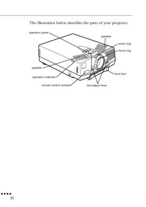 Page 44n  n  n  n  n
22
The illustration below identifies the parts of your projector.
operation panel
zoom ring
focus ring
front foot
foot adjust lever speaker
speaker
operation indicator
remote control receiver 