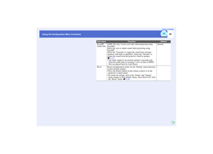 Page 6463
Using the Configuration Menu FunctionsUser’s Guide
EasyMP 
Audio Out
(EMP-765 only. Can be used only when projecting using 
EasyMP.)
Select the way to output sound when projecting using 
EasyMP.
Select the External to output the sound from external 
speakers with built-in amplifiers. Select the Internal to 
output the sound from the projectors built-in speaker. 
sp.28
*The audio output to an external speaker is possible only 
when the audio data of scenarios (.wav) or that of MPEG 
files are played...