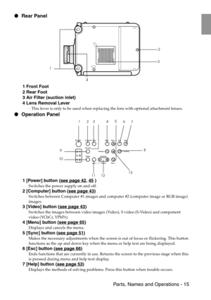 Page 17 Parts, Names and Operations - 15
 Rear Panel
 1 Front Foot
 2 Rear Foot
 3 Air Filter (suction inlet)
 4 Lens Removal Lever
·This lever is only to be used when replacing the lens with optional attachment lenses.
 Operation Panel
 1 [Power] button (see page 42, 45 )
Switches the power supply on and off.
 2 [Computer] button (see page 43)
Switches between Computer #1 images and computer #2 (computer image or RGB image) 
images.
 3 [Video] button (see page 43)
Switches the images between video images...