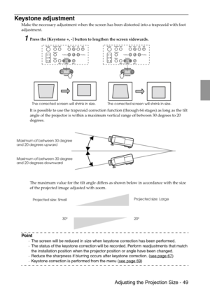 Page 51 Adjusting the Projection Size - 49
Keystone adjustment
Make the necessary adjustment when the screen has been distorted into a trapezoid with foot 
adjustment.
1Press the [Keystone +, -] button to lengthen the screen sidewards.
It is possible to use the trapezoid correction function (through 64 stages) as long as the tilt 
angle of the projector is within a maximum vertical range of between 30 degrees to 20 
degrees.
The maximum value for the tilt angle differs as shown below in accordance with the size...