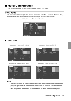 Page 65 Menu Configuration - 63

 Menu Configuration
The menu enables the various adjustments and settings to be made.
Menu items
The menus are split into top menus and sub menus and consist of a hierarchy structure. Also, 
the image menu will differ in accordance with the input source (connected port).
  Menu items
Point
·The items displayed on the image menu will differ in accordance with the projected input 
source, and most menus other than that belonging to the projected input source cannot 
be...