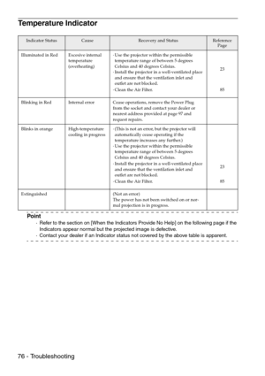 Page 7876 - Troubleshooting
Temperature Indicator
Point
·Refer to the section on [When the Indicators Provide No Help] on the following page if the 
Indicators appear normal but the projected image is defective.
·Contact your dealer if an Indicator status not covered by the above table is apparent.
Indicator StatusCauseRecovery and StatusReference 
Page
Illuminated in Red Excesive internal 
temperature
(overheating)·Use the projector within the permissible 
temperature range of between 5 degrees 
Celsius and 40...