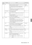 Page 71 Menu Operations - 69
Effect Bar Sets the color, direction and width of the bar allocated to the 
[4] button on the remote control unit.
Press the [Enter] button and select the required item from the 
bar setup menu. The color, direction and width can be 
selected independently for each of the settings between 1 
and 3.
·The [4] button executes the bar function. The bar types will 
be switched between 1 and 3 sequentially for each time the 
[4] button is pressed. (see page 60
)Individual
settings...